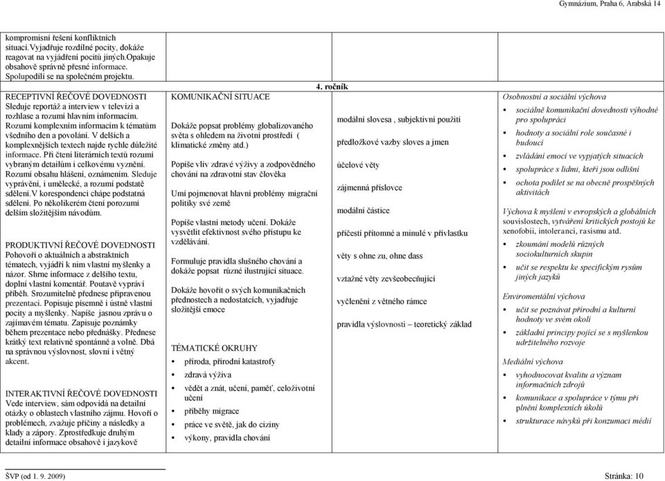 V delších a komplexnějších textech najde rychle důležité informace. Při čtení literárních textů rozumí vybraným detailům i celkovému vyznění. Rozumí obsahu hlášení, oznámením.