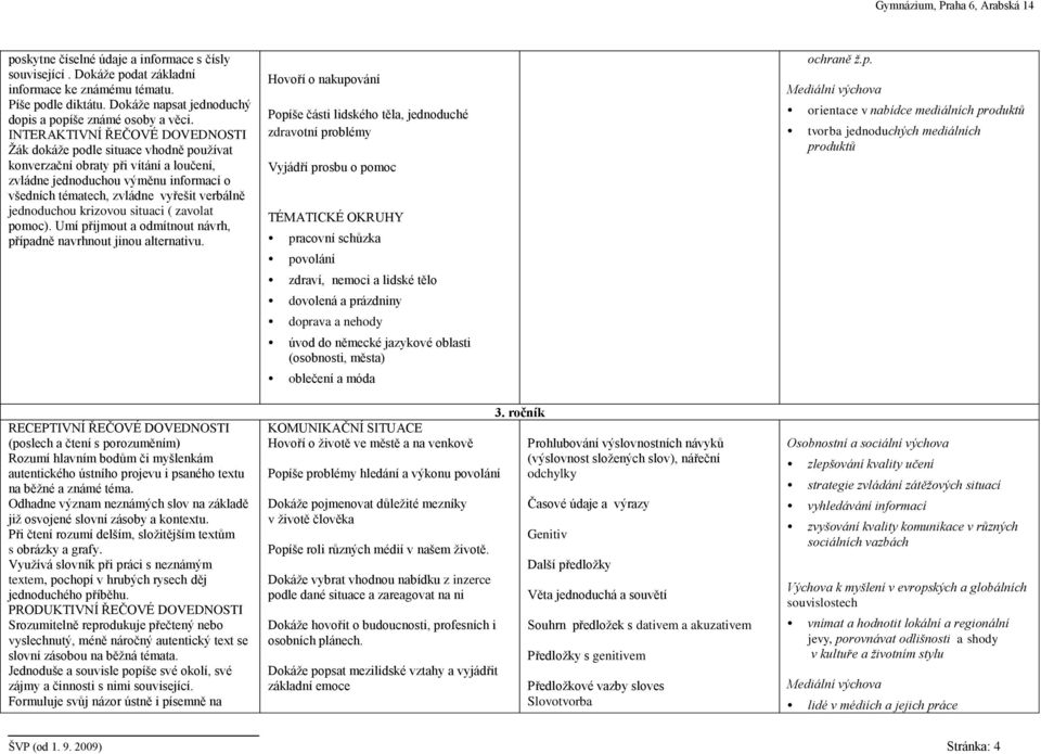 zavolat pomoc). Umí přijmout a odmítnout návrh, případně navrhnout jinou alternativu.