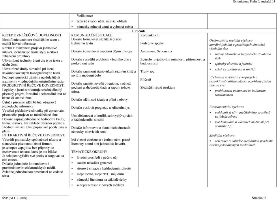 Pochopí tematický záměr a nejdůležitější argumenty v jednodušším originálním textu. Logicky a jasně strukturuje středně dlouhý písemný projev, formální i neformální text na běžné či známé téma.