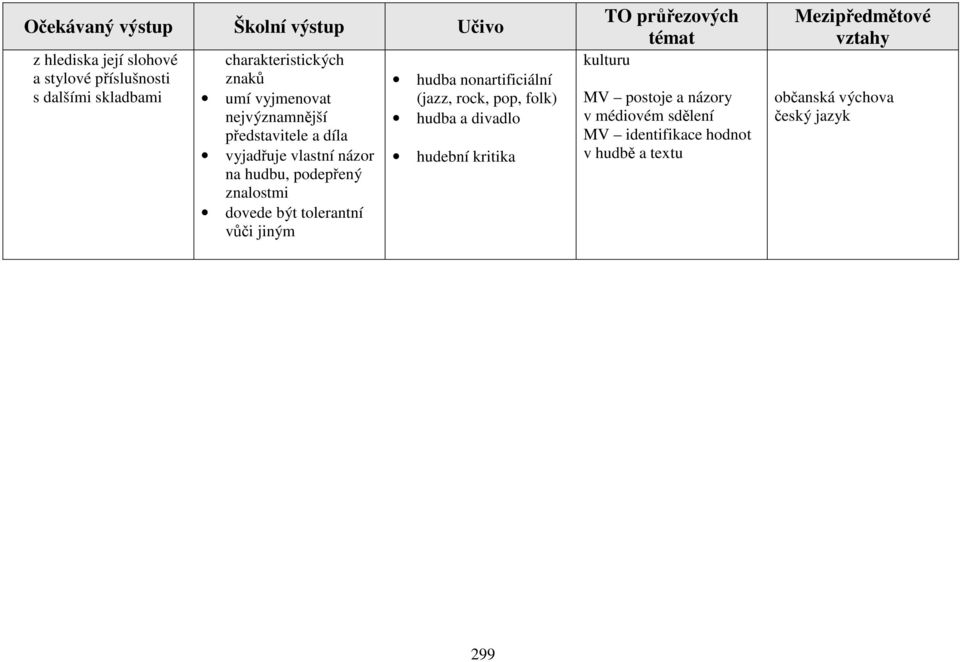 podepřený znalostmi dovede být tolerantní vůči jiným hudba nonartificiální (jazz, rock, pop, folk) hudba a divadlo
