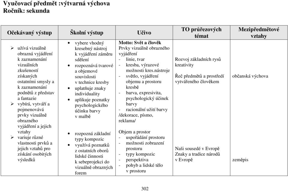 vybere vhodný kresebný nástroj k vyjádření záměru sdělení rozpoznává tvarové a objemové souvislosti v technice kresby uplatňuje znaky individuality aplikuje poznatky psychologického účinku barvy v