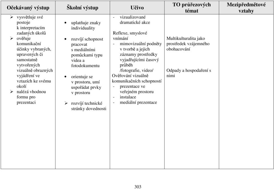 uspořádat prvky v prostoru rozvíjí technické stránky dovednosti - vizualizované dramatické akce Reflexe, smyslové vnímání - mimovizuální podněty v tvorbě a jejich záznamy prostředky vyjadřujícími