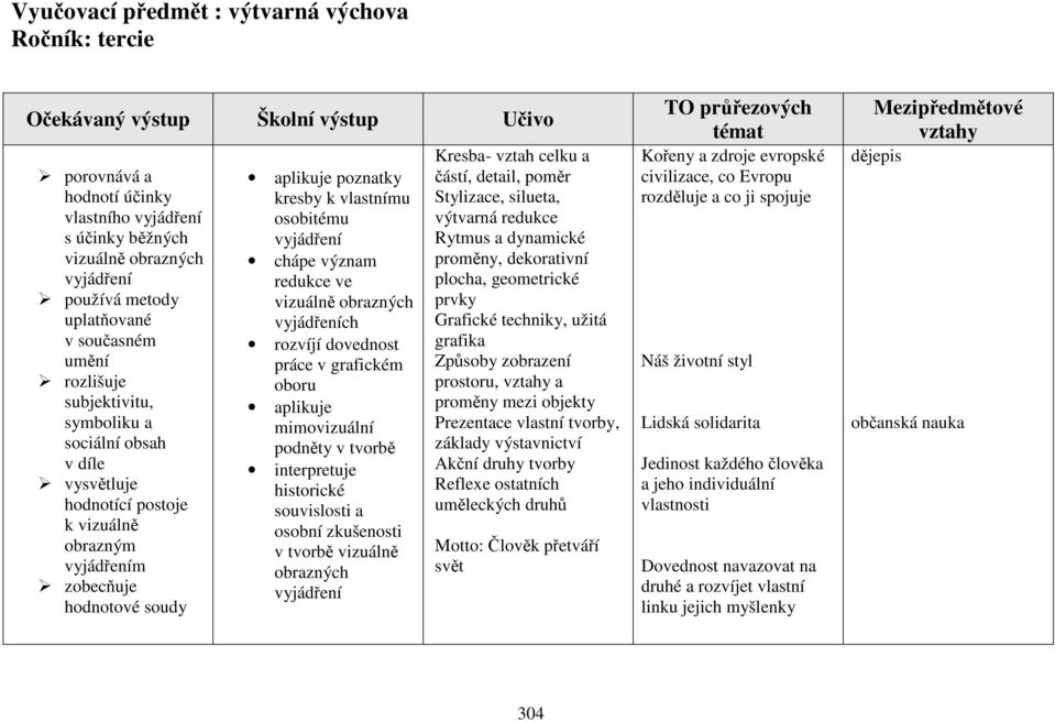 k vlastnímu osobitému vyjádření chápe význam redukce ve vizuálně obrazných vyjádřeních rozvíjí dovednost práce v grafickém oboru aplikuje mimovizuální podněty v tvorbě interpretuje historické