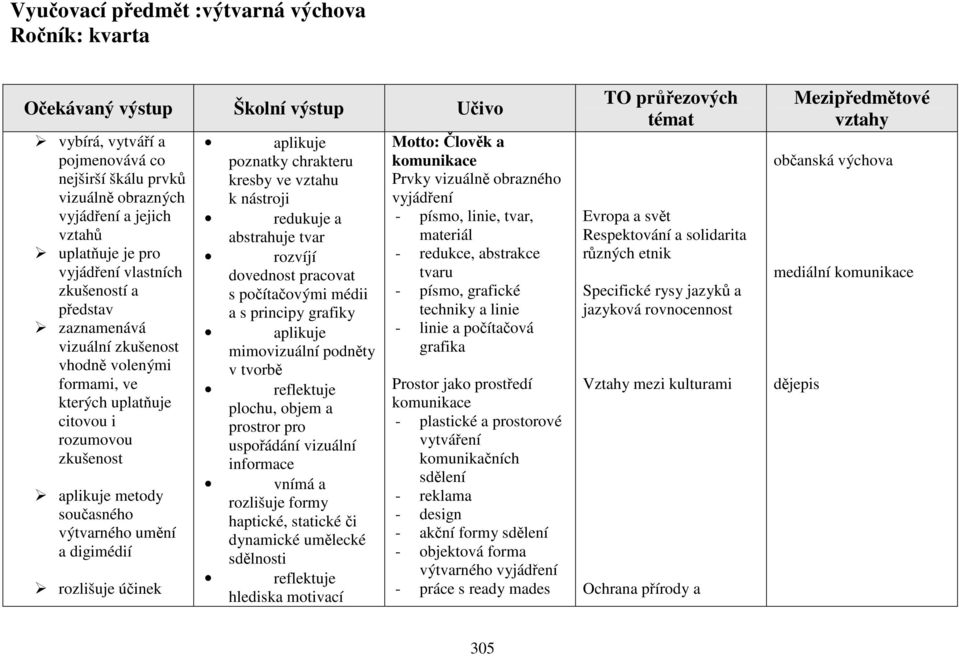 digimédií rozlišuje účinek aplikuje poznatky chrakteru kresby ve vztahu k nástroji redukuje a abstrahuje tvar rozvíjí dovednost pracovat s počítačovými médii a s principy grafiky aplikuje