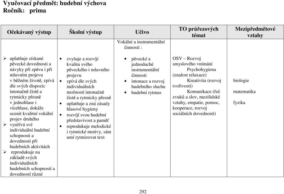 dovednosti při hudebních aktivitách reprodukuje na základě svých individuálních hudebních schopností a dovedností různé zvyšuje a rozvíjí kvalitu svého pěveckého i mluvního projevu zpívá dle svých