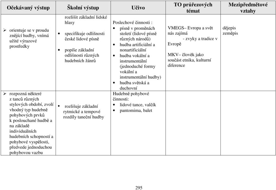 písně popíše základní odlišnosti různých hudebních žánrů rozlišuje základní rytmické a tempové rozdíly taneční hudby Poslechové činnosti : písně v proměnách století (lidové písně různých národů)