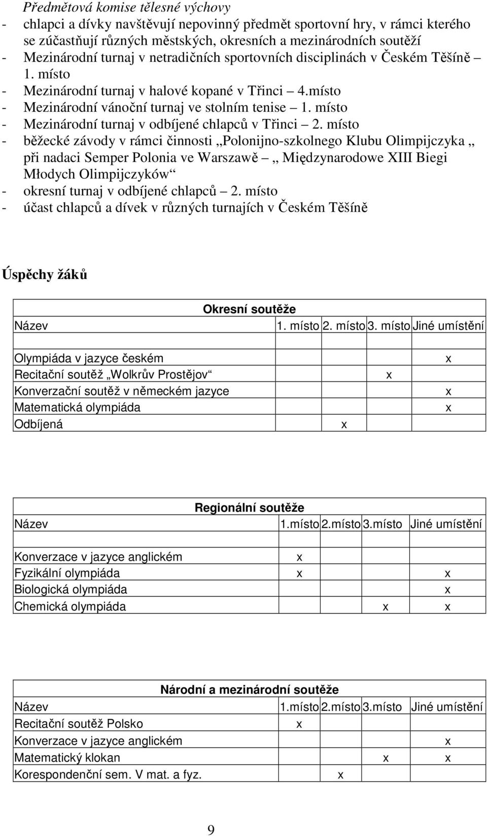 místo - Mezinárodní turnaj v odbíjené chlapců v Třinci 2.