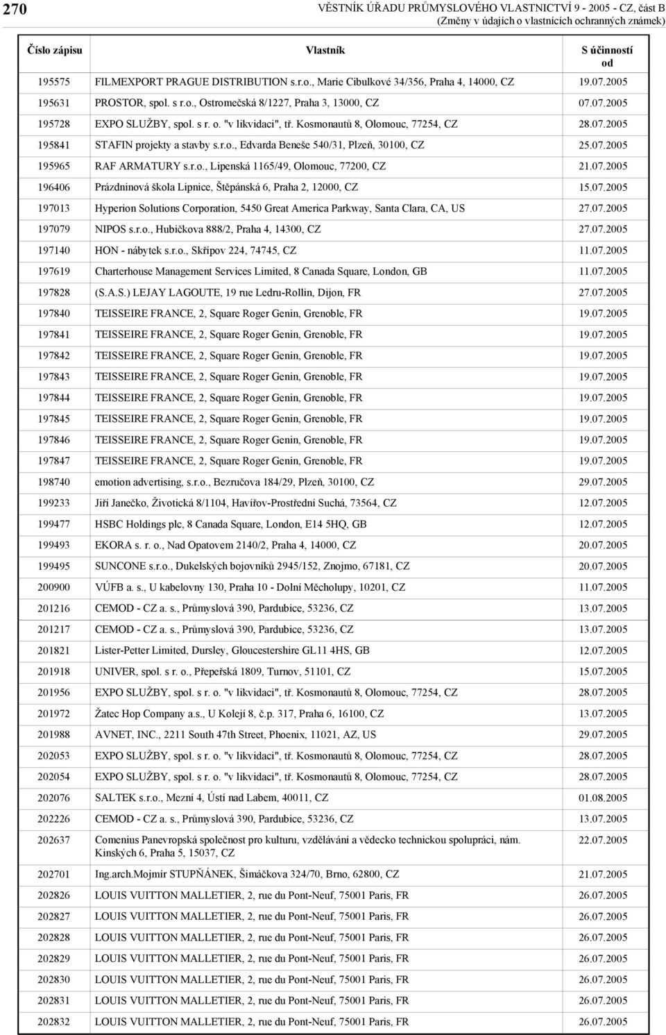 DISTRIBUTION s.r.o., Marie Cibulkové 34/356, Praha 4, 14000, CZ PROSTOR, spol. s r.o., Ostromečská 8/1227, Praha 3, 13000, CZ STAFIN projekty a stavby s.r.o., Edvarda Beneše 540/31, Plzeň, 30100, CZ RAF ARMATURY s.