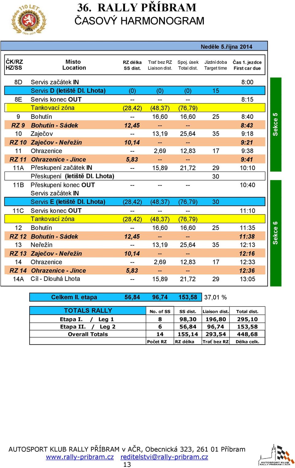 Lhota) (0) (0) (0) 15 8E Servis konec OUT -- -- -- 8:15 Tankovací zóna (28,42) (48,37) (76,79) 9 Bohutín -- 16,60 16,60 25 8:40 RZ 9 Bohutín - Sádek 12,45 -- -- 8:43 10 Zaječov -- 13,19 25,64 35 9:18