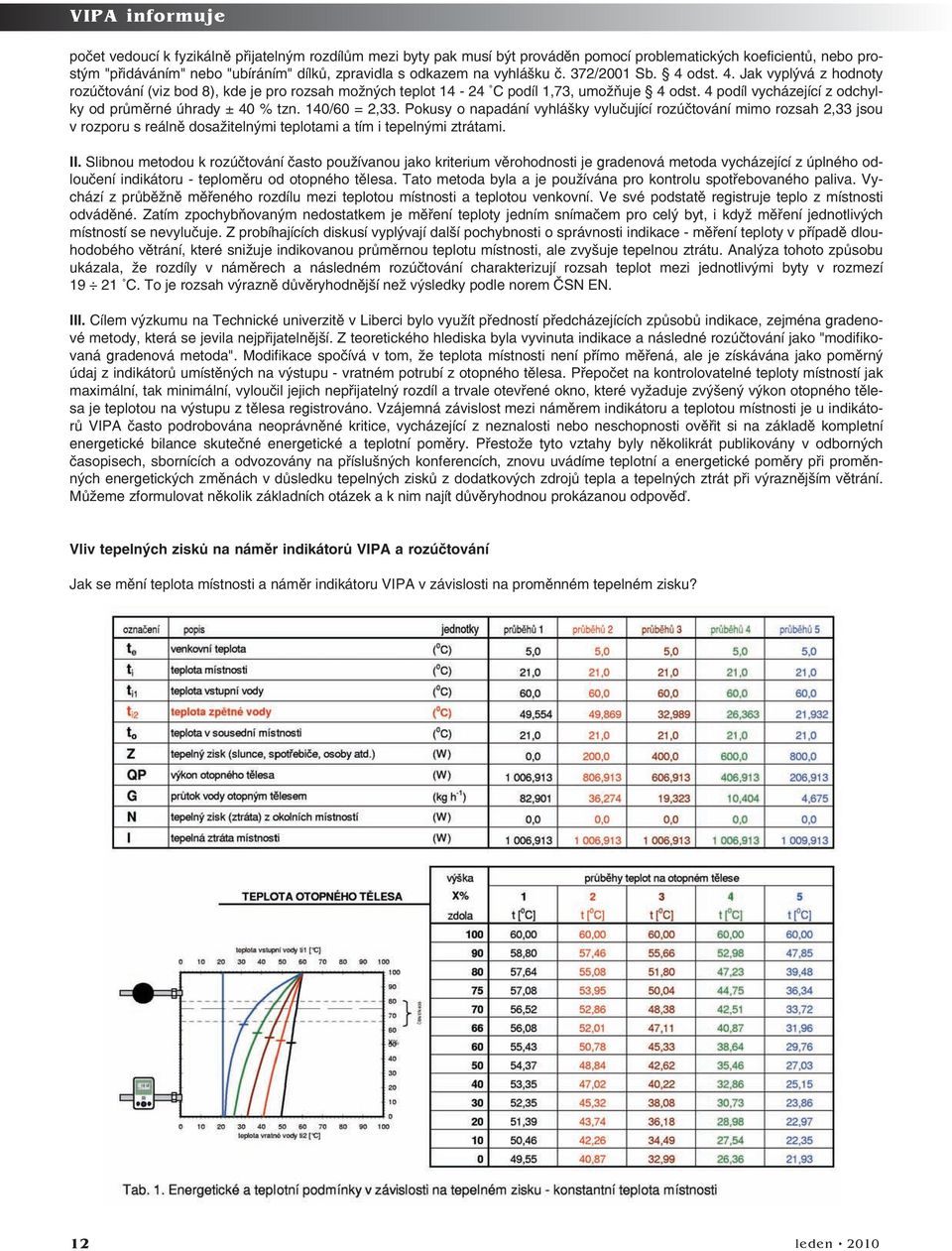 4 podíl vycházející z odchyl ky od průměrné úhrady ± 40 % tzn. 140/60 = 2,33.