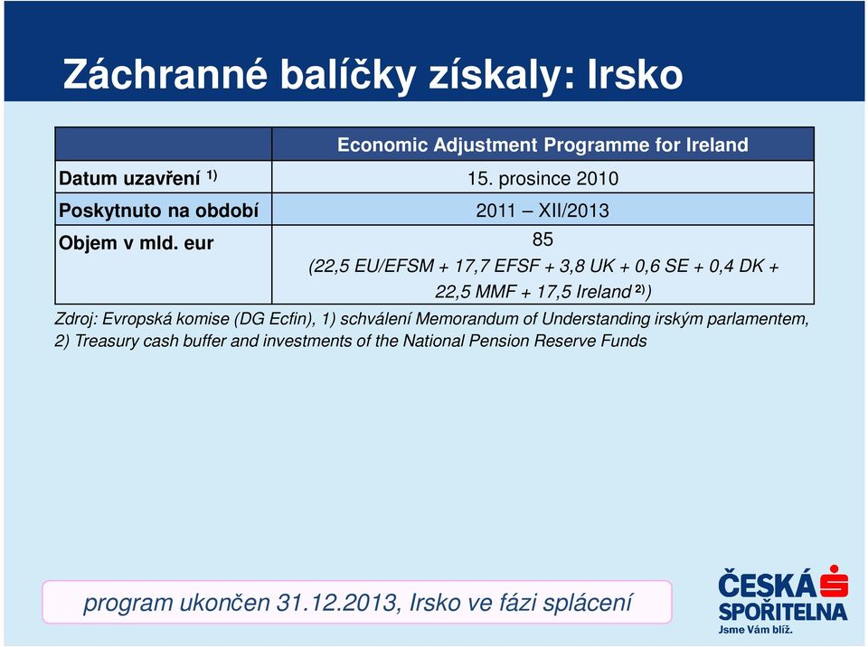 eur 85 (22,5 EU/EFSM + 17,7 EFSF + 3,8 UK + 0,6 SE + 0,4 DK + 22,5 MMF + 17,5 Ireland 2) ) Zdroj: Evropská komise (DG