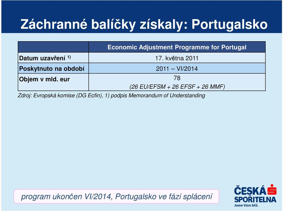 eur 78 (26 EU/EFSM + 26 EFSF + 26 MMF) Zdroj: Evropská komise (DG Ecfin), 1)