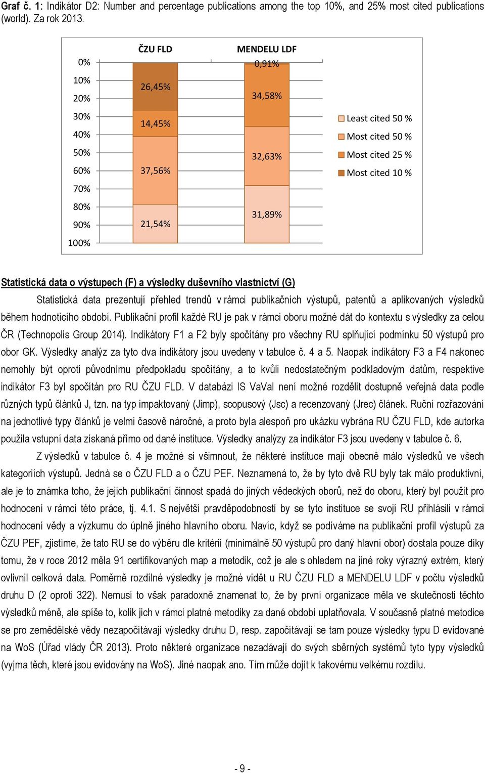 data o výstupech (F) a výsledky duševního vlastnictví (G) Statistická data prezentují přehled trendů v rámci publikačních výstupů, patentů a aplikovaných výsledků během hodnotícího období.