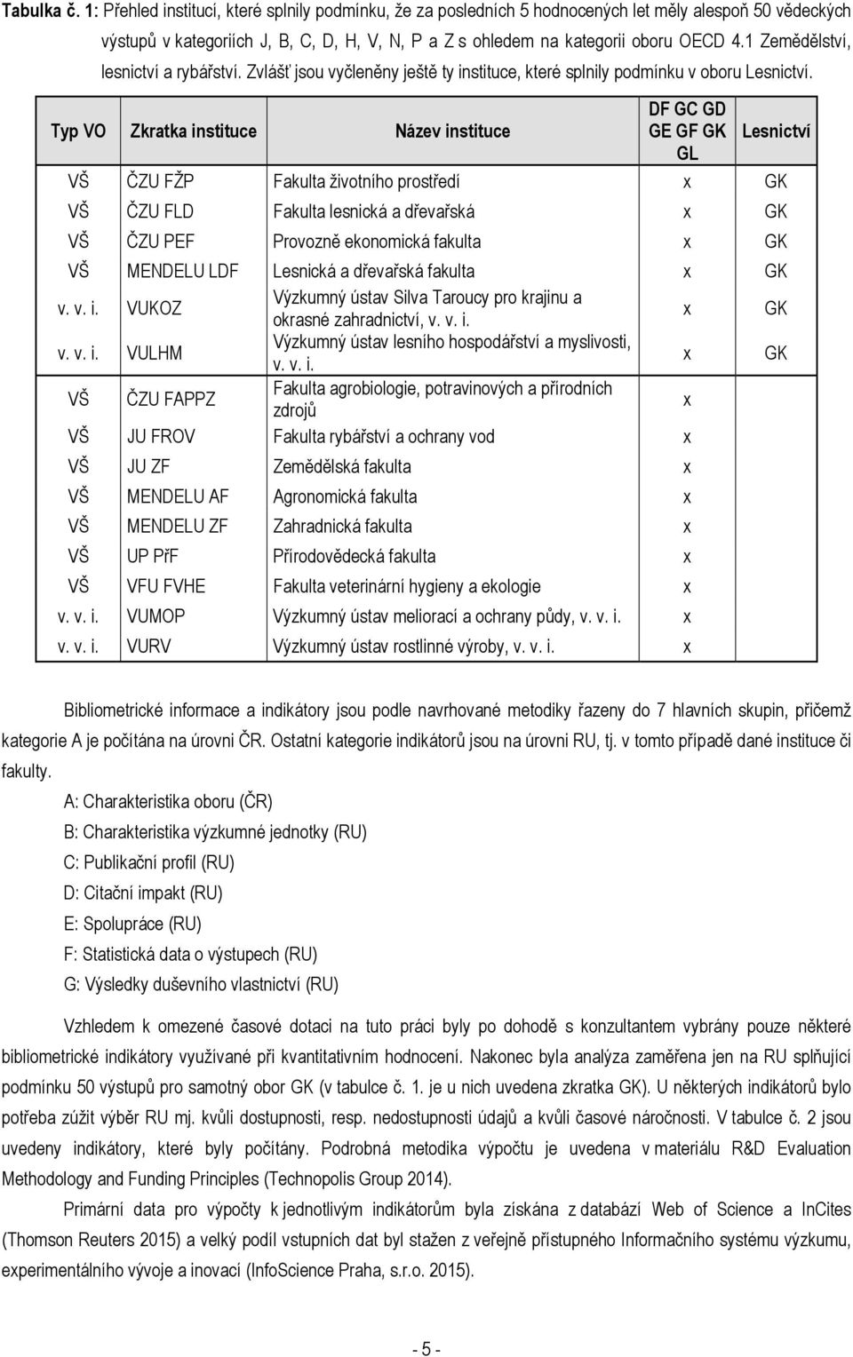 1 Zemědělství, lesnictví a rybářství. Zvlášť jsou vyčleněny ještě ty instituce, které splnily podmínku v oboru Lesnictví.