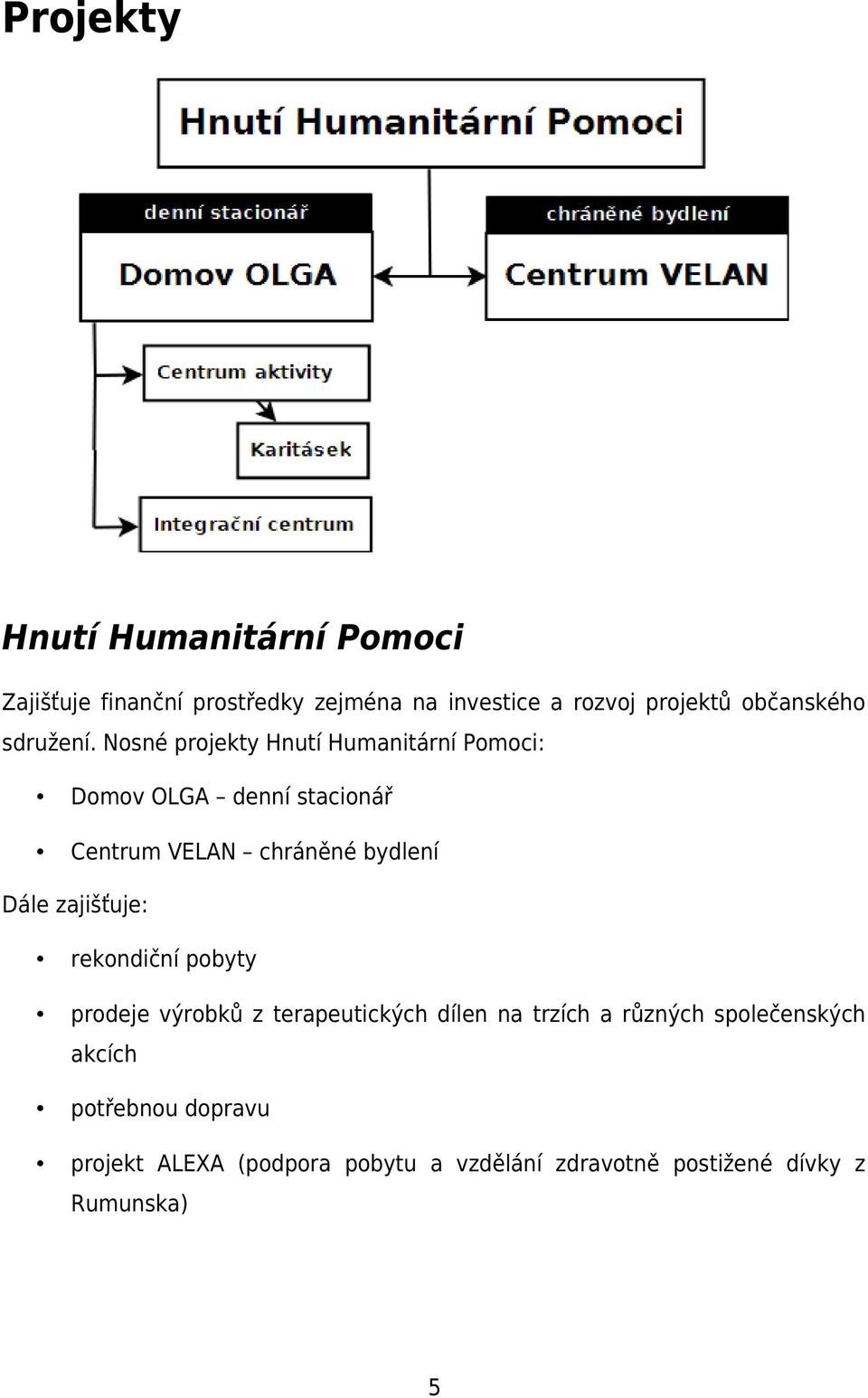 Nosné projekty Hnutí Humanitární Pomoci: Domov OLGA denní stacionář Centrum VELAN chráněné bydlení Dále