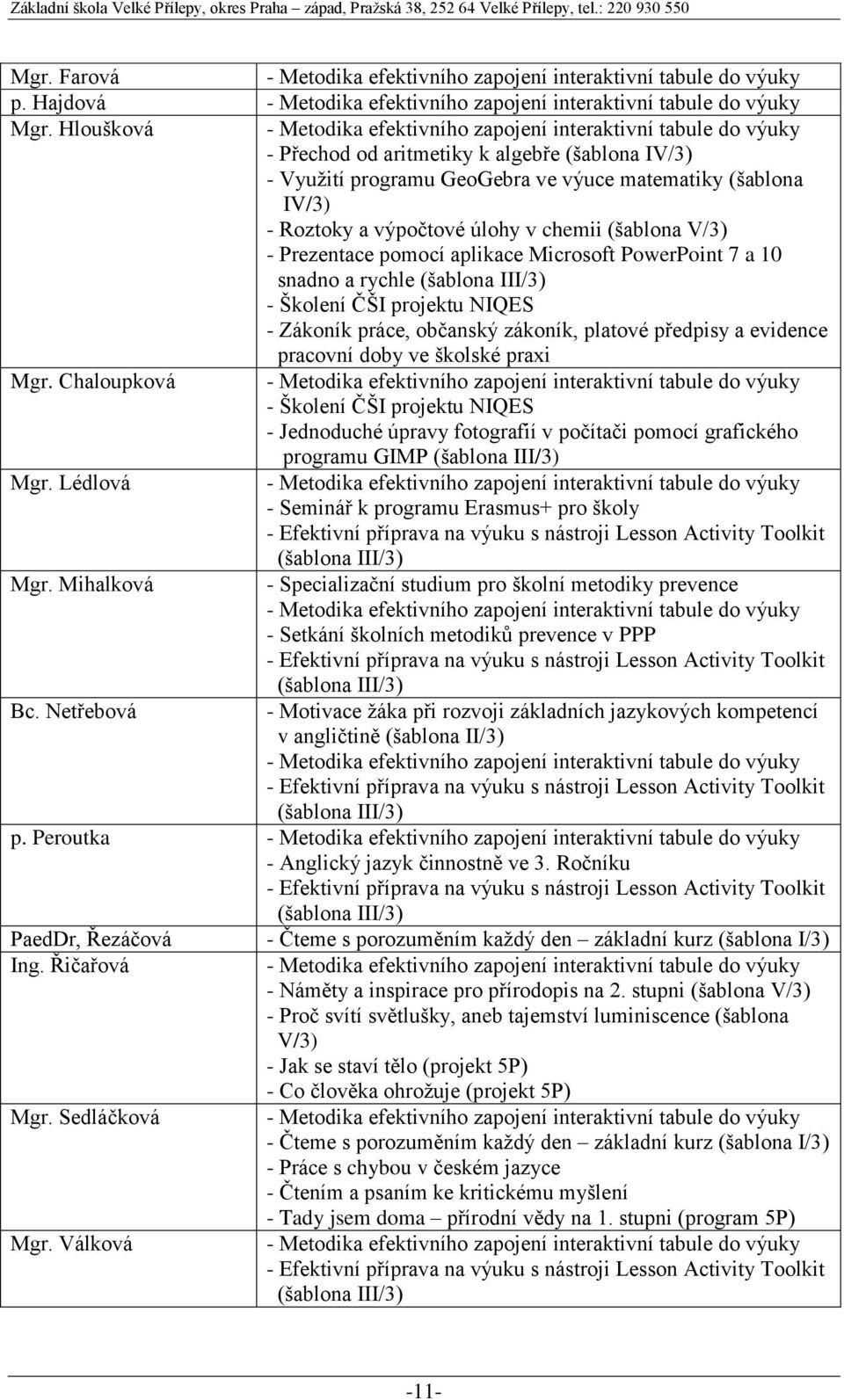 aplikace Microsoft PowerPoint 7 a 10 snadno a rychle (šablona III/3) - Školení ČŠI projektu NIQES - Zákoník práce, občanský zákoník, platové předpisy a evidence pracovní doby ve školské praxi Mgr.