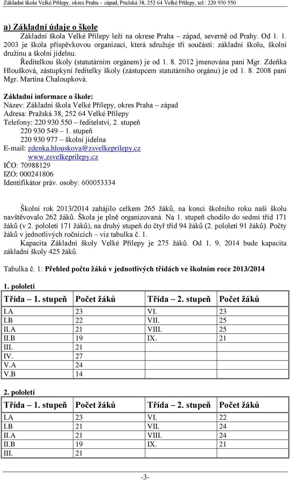 Zdeňka Hloušková, zástupkyní ředitelky školy (zástupcem statutárního orgánu) je od 1. 8. 2008 paní Mgr. Martina Chaloupková.