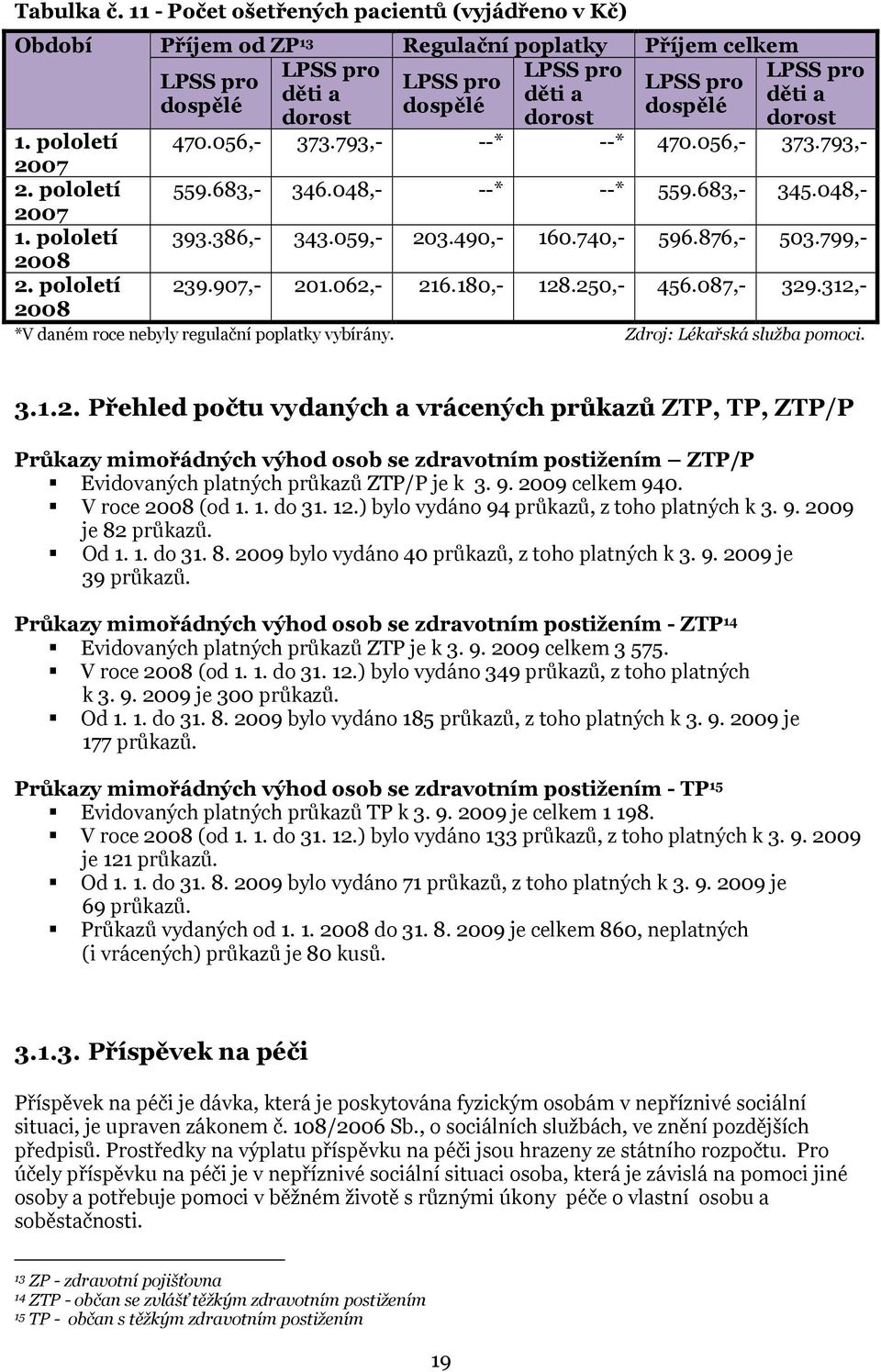 dospělé dorost dorost dorost 1. pololetí 470.056,- 373.793,- --* --* 470.056,- 373.793,- 2007 2. pololetí 559.683,- 346.048,- --* --* 559.683,- 345.048,- 2007 1. pololetí 393.386,- 343.059,- 203.