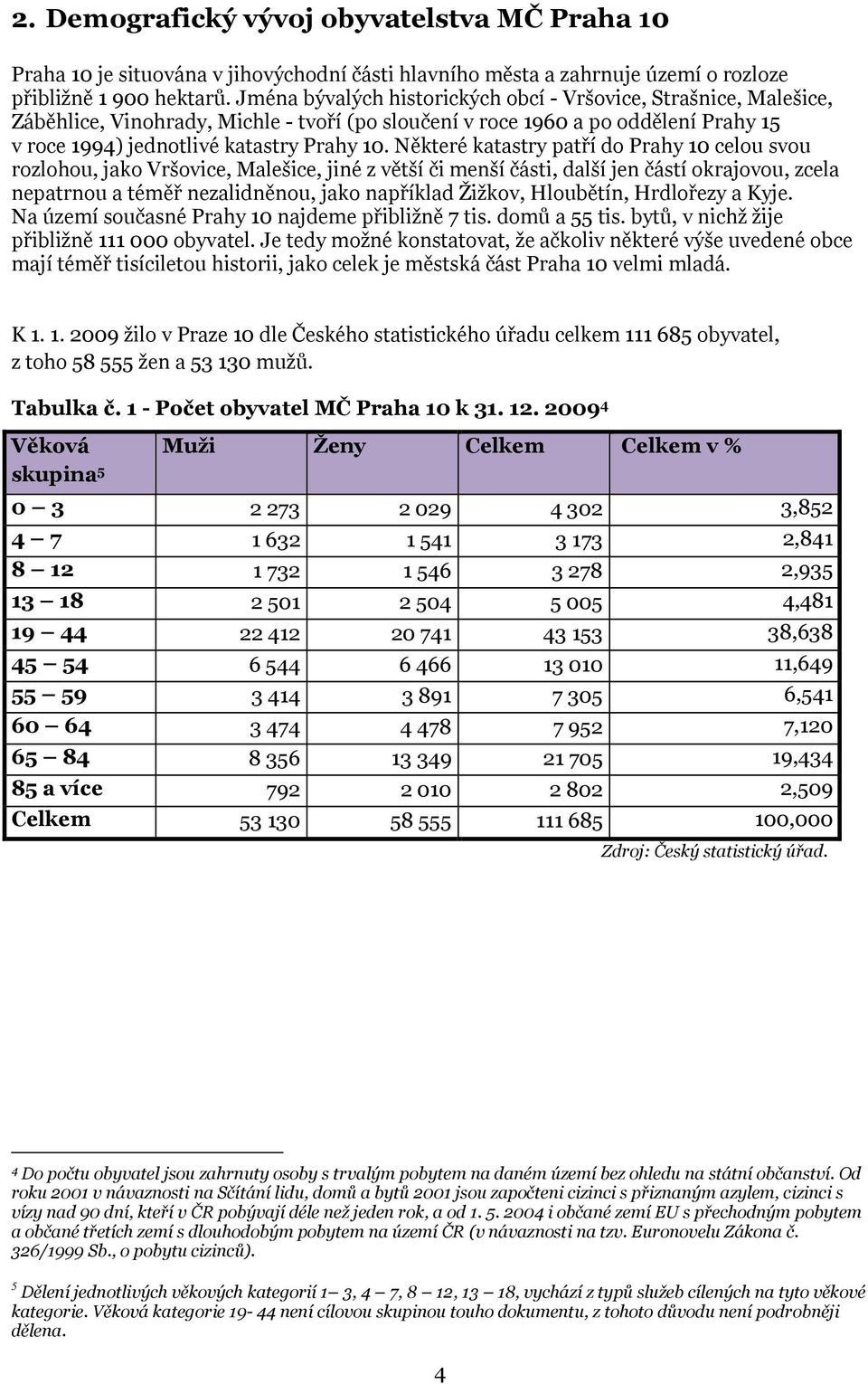 Některé katastry patří do Prahy 10 celou svou rozlohou, jako Vršovice, Malešice, jiné z větší či menší části, další jen částí okrajovou, zcela nepatrnou a téměř nezalidněnou, jako například Žižkov,