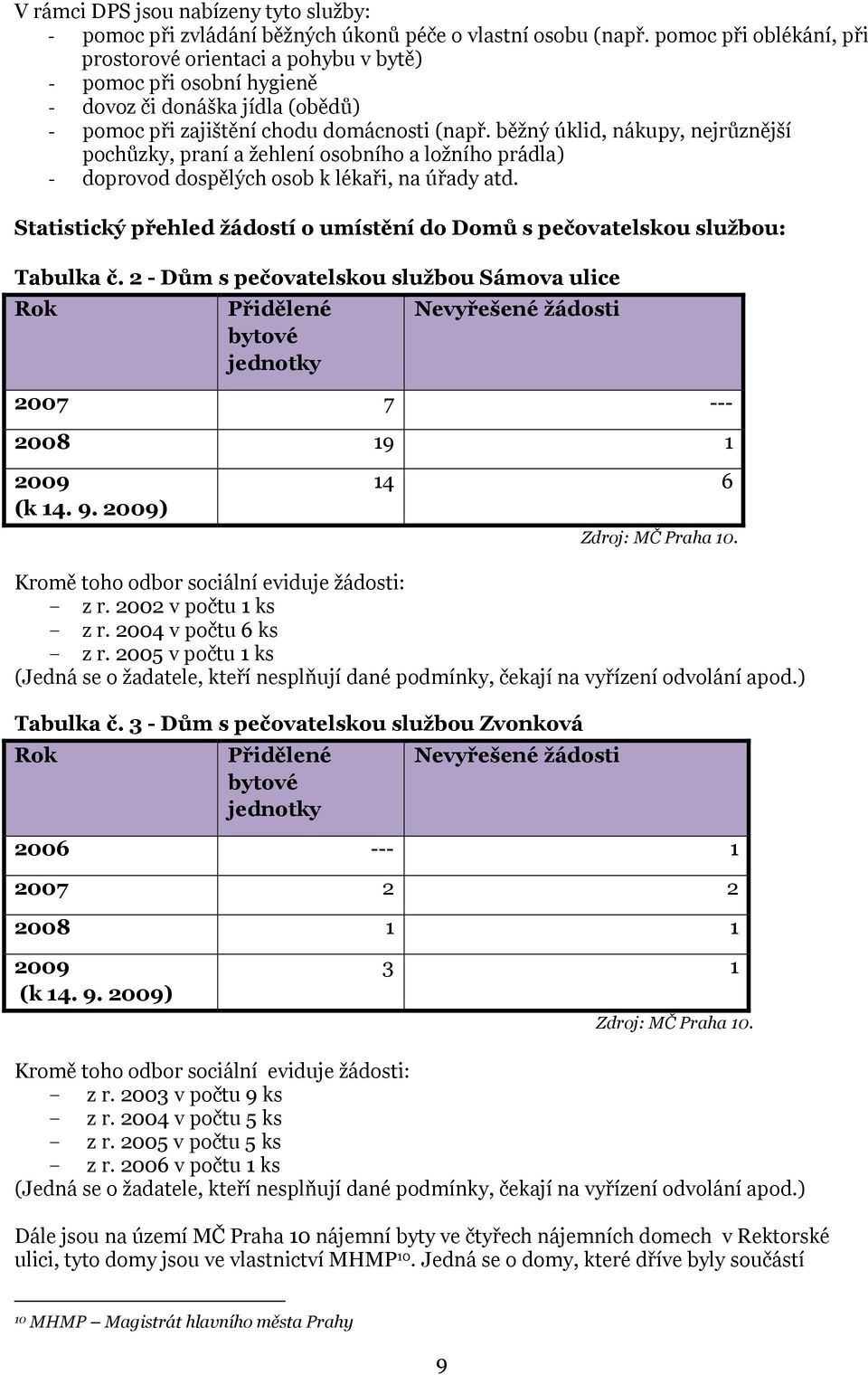 běžný úklid, nákupy, nejrůznější pochůzky, praní a žehlení osobního a ložního prádla) - doprovod dospělých osob k lékaři, na úřady atd.