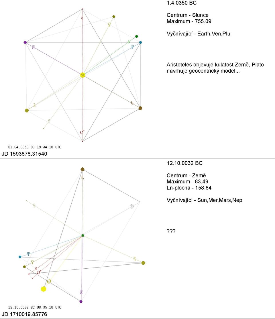 Země, Plato navrhuje geocentrický model... JD 1593676.31540 12.10.