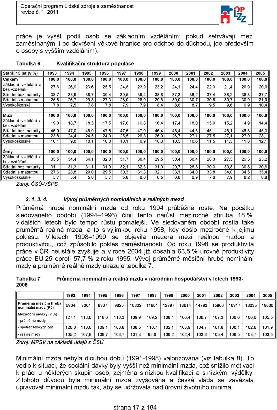 100,0 100,0 Základní vzdělání a bez vzdělání 27,6 26,9 26,6 25,5 24,6 23,9 23,2 24,1 24,4 22,3 21,4 20,9 20,0 Střední bez maturity 38,7 38,9 38,7 39,4 39,5 39,4 38,8 37,3 36,2 37,4 38,2 38,3 37,7