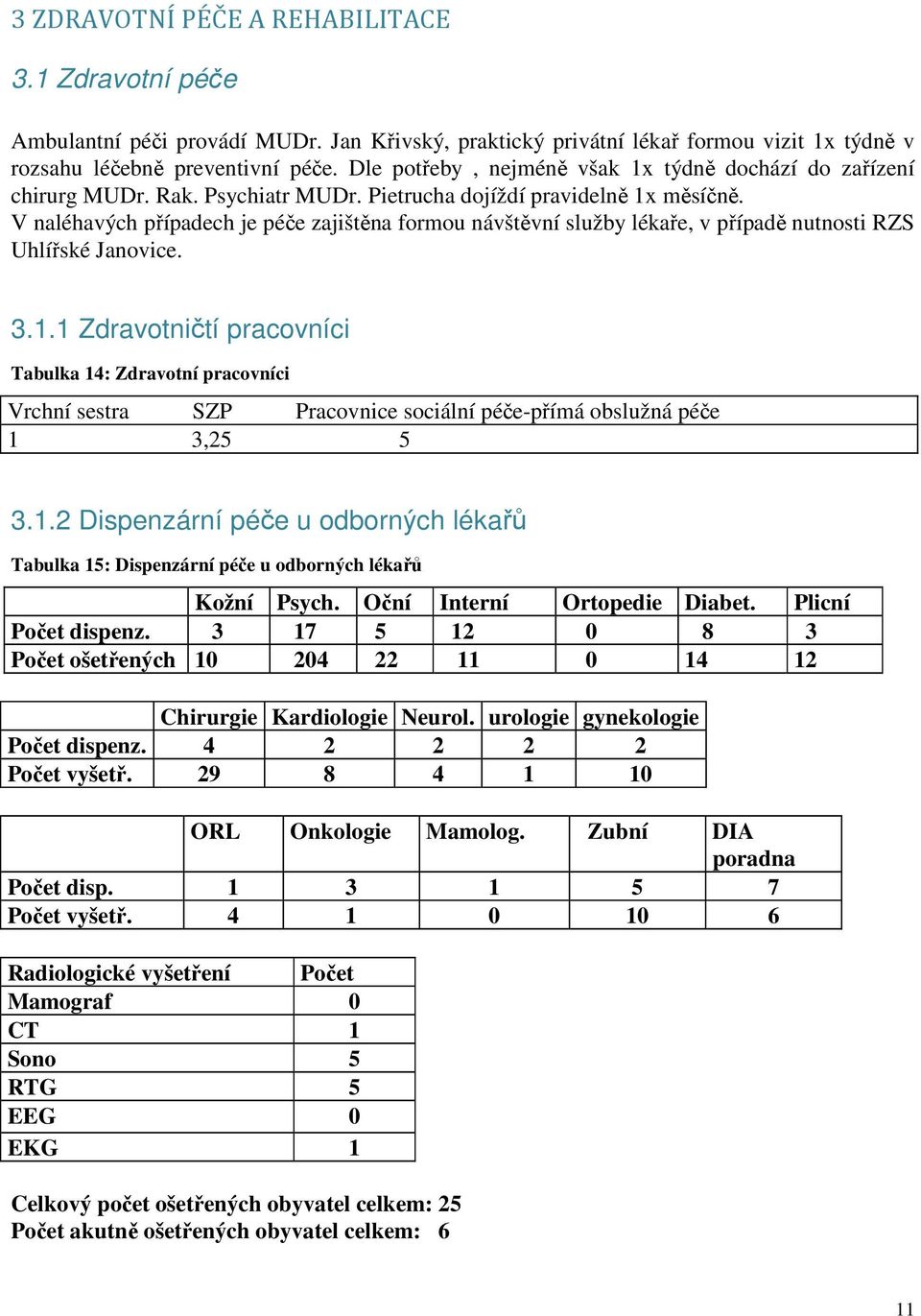 V naléhavých případech je péče zajištěna formou návštěvní služby lékaře, v případě nutnosti RZS Uhlířské Janovice. 3.1.