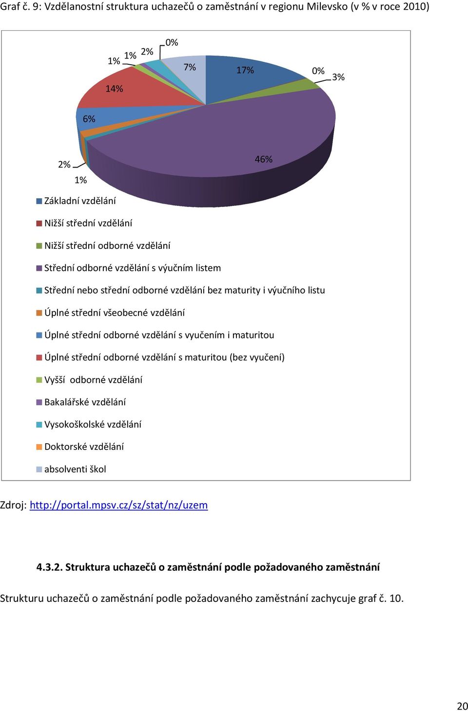 vzdělání Střední odborné vzdělání s výučním listem Střední nebo střední odborné vzdělání bez maturity i výučního listu Úplné střední všeobecné vzdělání Úplné střední odborné vzdělání s