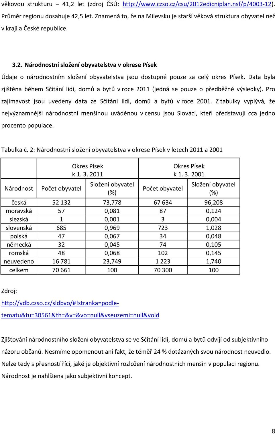 Národnostní složení obyvatelstva v okrese Písek Údaje o národnostním složení obyvatelstva jsou dostupné pouze za celý okres Písek.