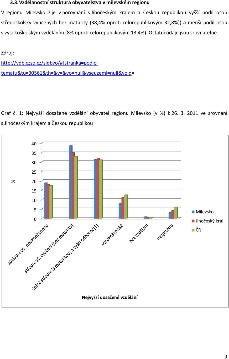 Ostatní údaje jsou srovnatelné. Zdroj: http://vdb.czso.cz/sldbvo/#!stranka=podletematu&tu=30561&th=&v=&vo=null&vseuzemi=null&void= Graf č.