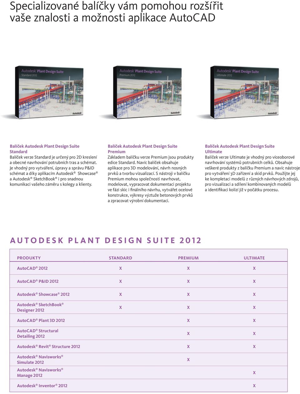 Balíček Autodesk Plant Design Suite Premium Základem balíčku verze Premium jsou produkty edice Standard. Navíc balíček obsahuje aplikace pro 3D modelování, návrh nosných prvků a tvorbu vizualizací.