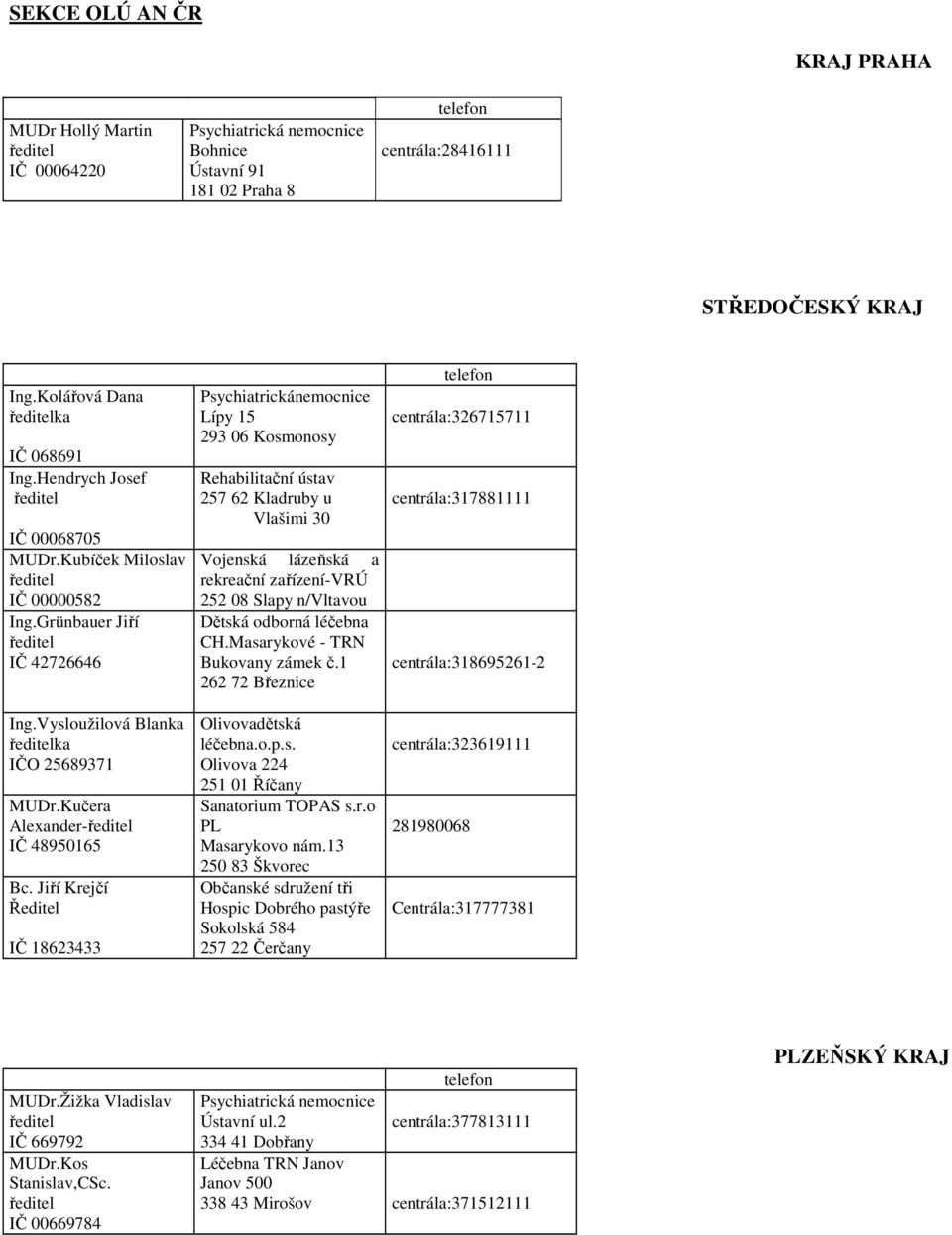 Jiří Krejčí Ředitel IČ 18623433 Psychiatrickánemocnice Lípy 15 293 06 Kosmonosy 257 62 Kladruby u Vlašimi 30 Vojenská lázeňská a rekreační zařízení-vrú 252 08 Slapy n/vltavou Dětská odborná léčebna