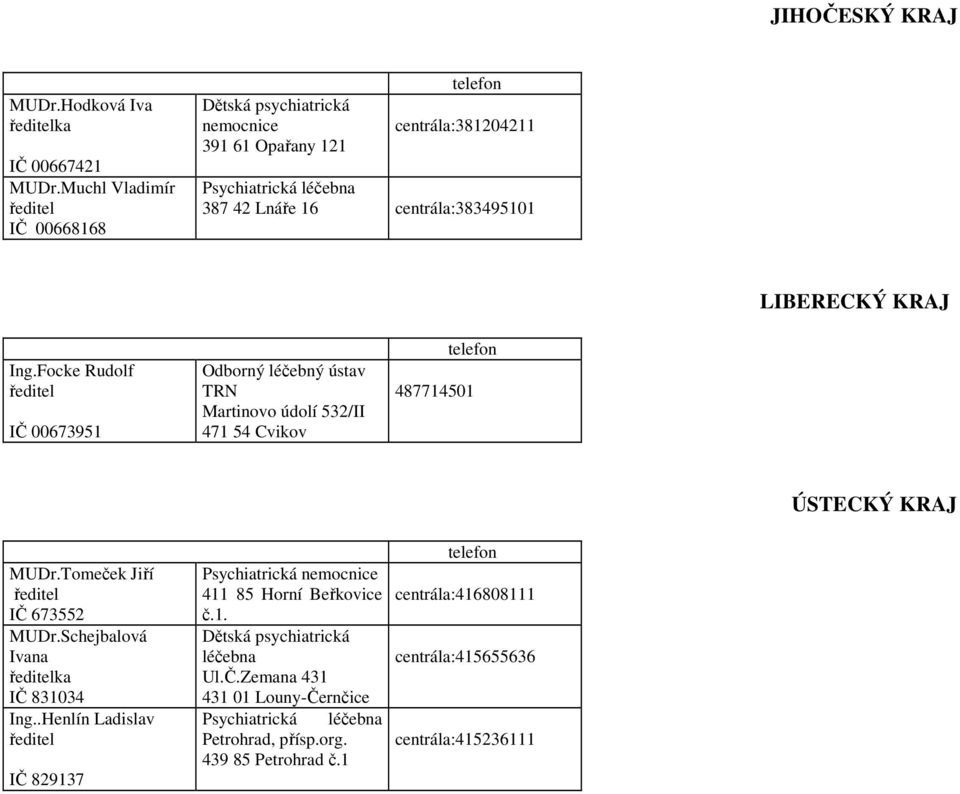 Focke Rudolf IČ 00673951 Odborný léčebný ústav TRN Martinovo údolí 532/II 471 54 Cvikov 487714501 ÚSTECKÝ KRAJ MUDr.Tomeček Jiří IČ 673552 MUDr.