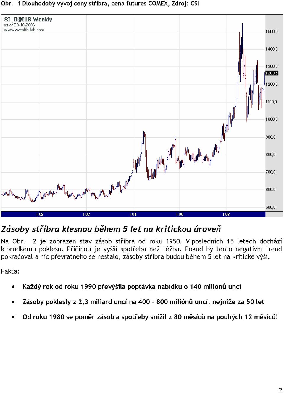 Pokud by tento negativní trend pokračoval a nic převratného se nestalo, zásoby stříbra budou během 5 let na kritické výši.