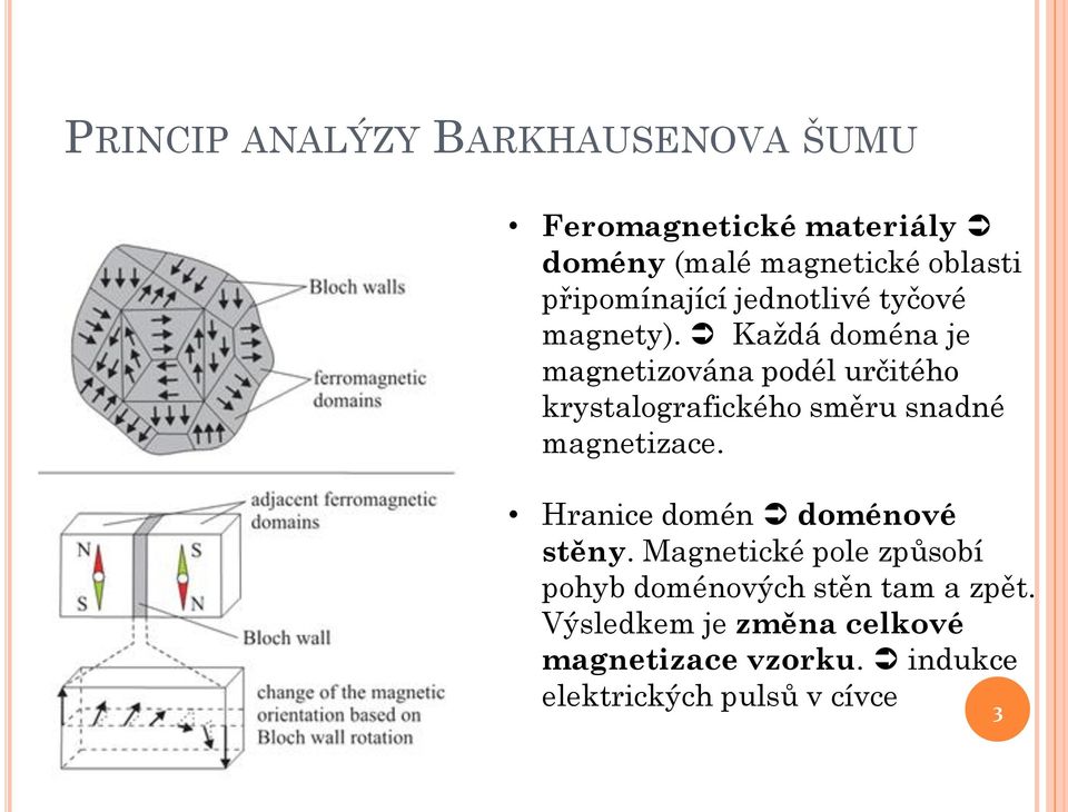 Každá doména je magnetizována podél určitého krystalografického směru snadné magnetizace.