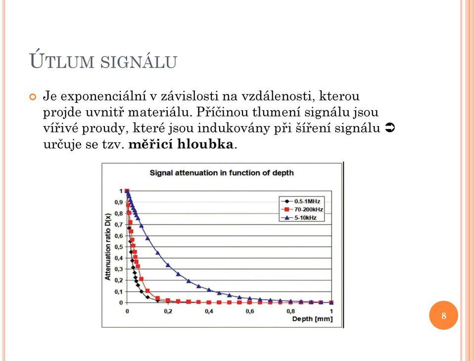 Příčinou tlumení signálu jsou vířivé proudy, které