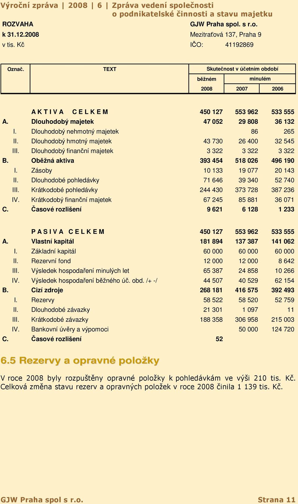 Dlouhodobý hmotný majetek 43 730 26 400 32 545 III. Dlouhodobý finanční majetek 3 322 3 322 3 322 B. Oběžná aktiva 393 454 518 026 496 190 I. Zásoby 10 133 19 077 20 143 II.