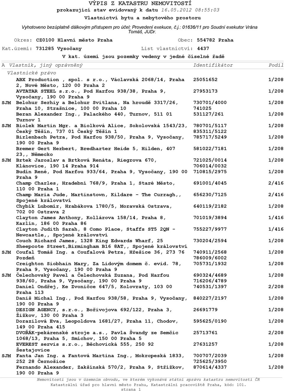 ., Václavská 2068/14, Praha 2, Nvé Měst, 120 00 Praha 2 AVTATAR STEEL s.r.., Pd Harfu 938/38, Praha 9, Vysčany, SJM Belhur Serhiy a Belhur Svitlana, Na hrudě 3317/26, Praha 10, Strašnice, 100 00 Praha 10 Beran Alexander Ing.