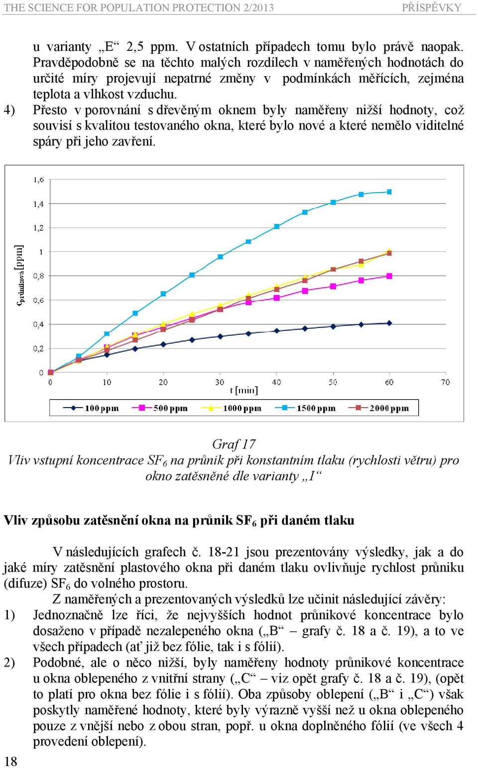 4) Přesto v porovnání s dřevěným oknem byly naměřeny nižší hodnoty, což souvisí s kvalitou testovaného okna, které bylo nové a které nemělo viditelné spáry při jeho zavření.