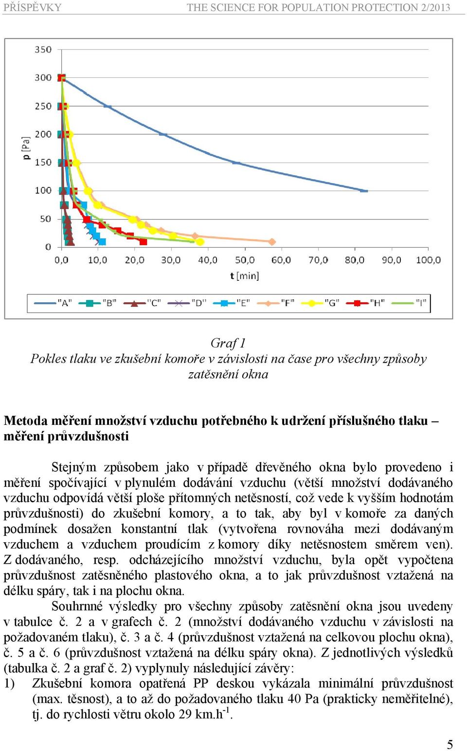 hodnotám průvzdušnosti) do zkušební komory, a to tak, aby byl v komoře za daných podmínek dosažen konstantní tlak (vytvořena rovnováha mezi dodávaným vzduchem a vzduchem proudícím z komory díky