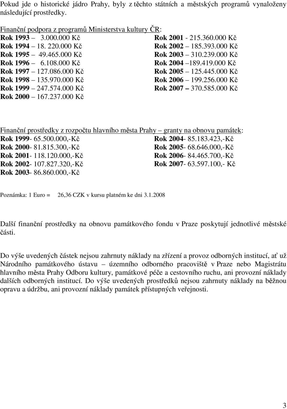 000 Kč Rok 2005 125.445.000 Kč Rok 1998 135.970.000 Kč Rok 2006 199.256.000 Kč Rok 1999 247.574.000 Kč Rok 2007 370.585.000 Kč Rok 2000 167.237.