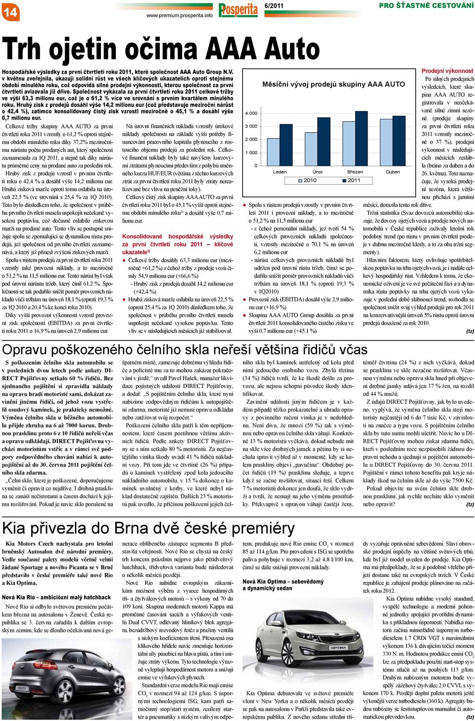 již dříve. Společnost vykázala za první čtvrtletí roku 2011 celkové tržby ve výši 63,3 milionu eur, což je o 61,2 % více ve srovnání s prvním kvartálem minulého roku.