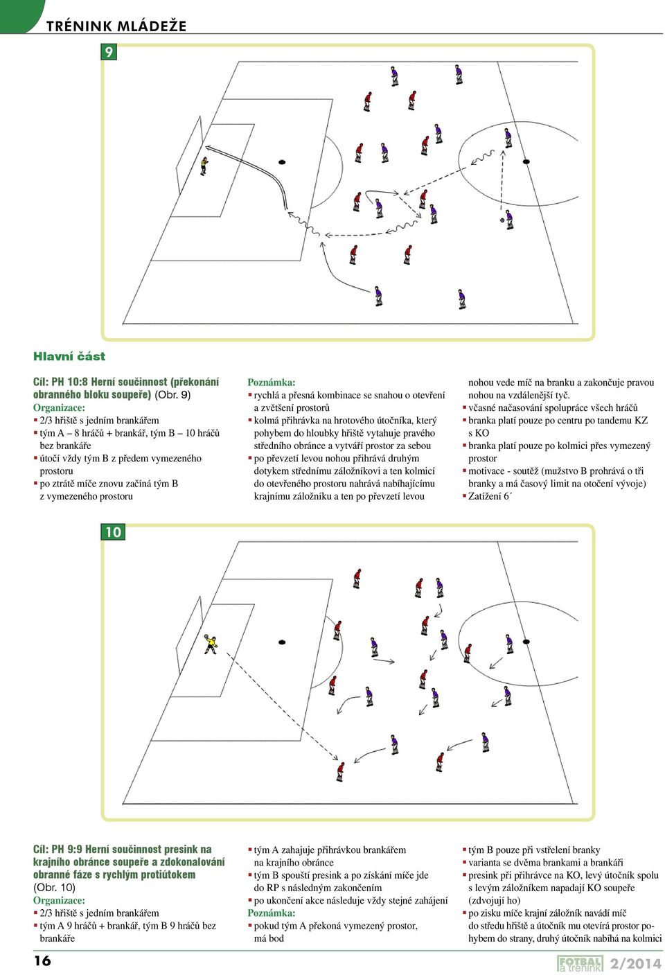 Poznámka: rychlá a přesná kombinace se snahou o otevření a zvětšení prostorů kolmá přihrávka na hrotového útočníka, který pohybem do hloubky hřiště vytahuje pravého středního obránce a vytváří