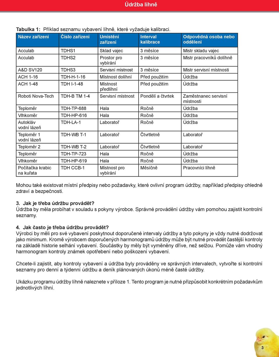 pracovníků dolíhně vybírání A&D SV120 TDHS3 Servisní místnost 3 měsíce Mistr servisní místnosti ACH 1-16 TDH-H-1-16 Místnost dolíhní Před použitím Údržba ACH 1-48 TDH I-1-48 Místnost Před použitím