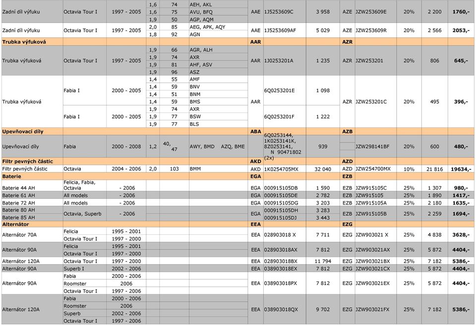 6Q0253201F JZW253201C 20% 495 396,- Upevňovací díly ABA AZB 6Q0253144, 1K0253141K, 40, Upevňovací díly 2000-2008 1,2 AWY, BMD AZQ, BME 8Z0253141, 939 JZW298141BF 20% 600 480,- 47 N 90471802 (2x)