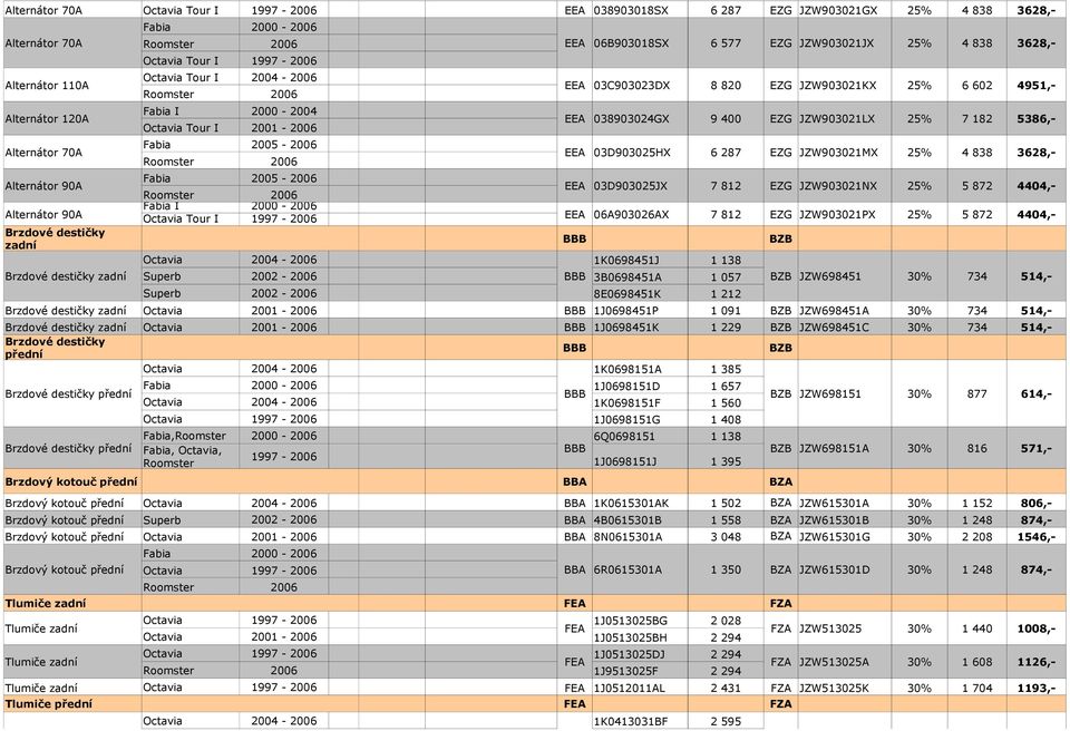 EZG JZW903021KX 25% 6 602 4951,- EEA 038903024GX 9 400 EZG JZW903021LX 25% 7 182 5386,- EEA 03D903025HX 6 287 EZG JZW903021MX 25% 4 838 3628,- EEA 03D903025JX 7 812 EZG JZW903021NX 25% 5 872 4404,-