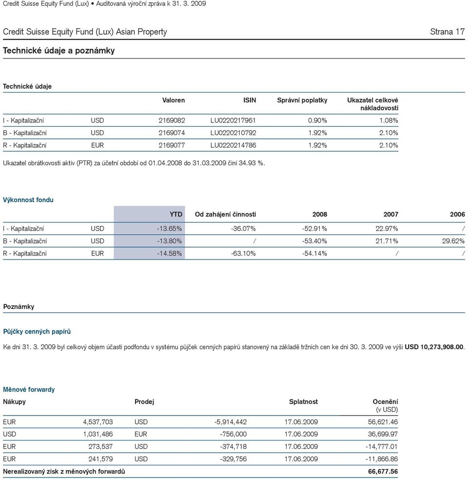 2008 do 31.03.2009 činí 34.93 %. Výkonnost fondu YTD Od zahájení činnosti 2008 2007 2006 I - Kapitalizační USD -13.65% -36.07% -52.91% 22.97% / B - Kapitalizační USD -13.80% / -53.40% 21.71% 29.