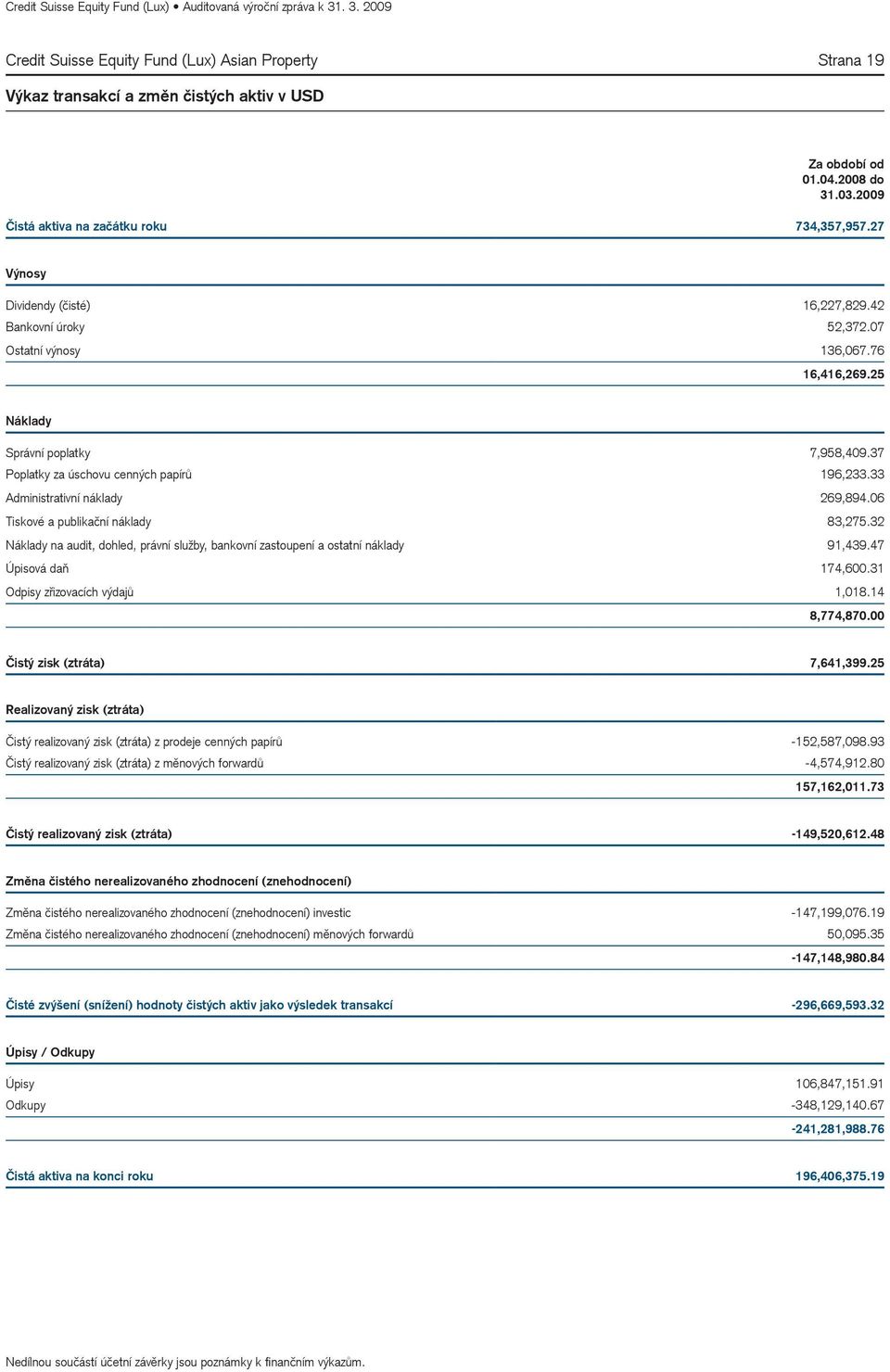 33 Administrativní náklady 269,894.06 Tiskové a publikační náklady 83,275.32 Náklady na audit, dohled, právní služby, bankovní zastoupení a ostatní náklady 91,439.47 Úpisová daň 174,600.