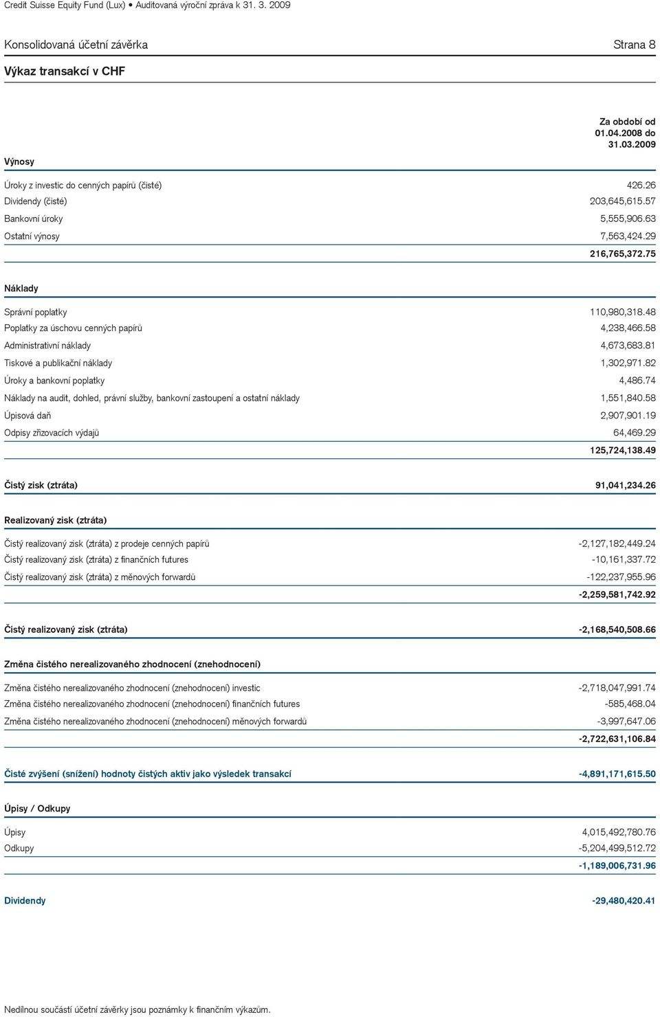 81 Tiskové a publikační náklady 1,302,971.82 Úroky a bankovní poplatky 4,486.74 Náklady na audit, dohled, právní služby, bankovní zastoupení a ostatní náklady 1,551,840.58 Úpisová daň 2,907,901.