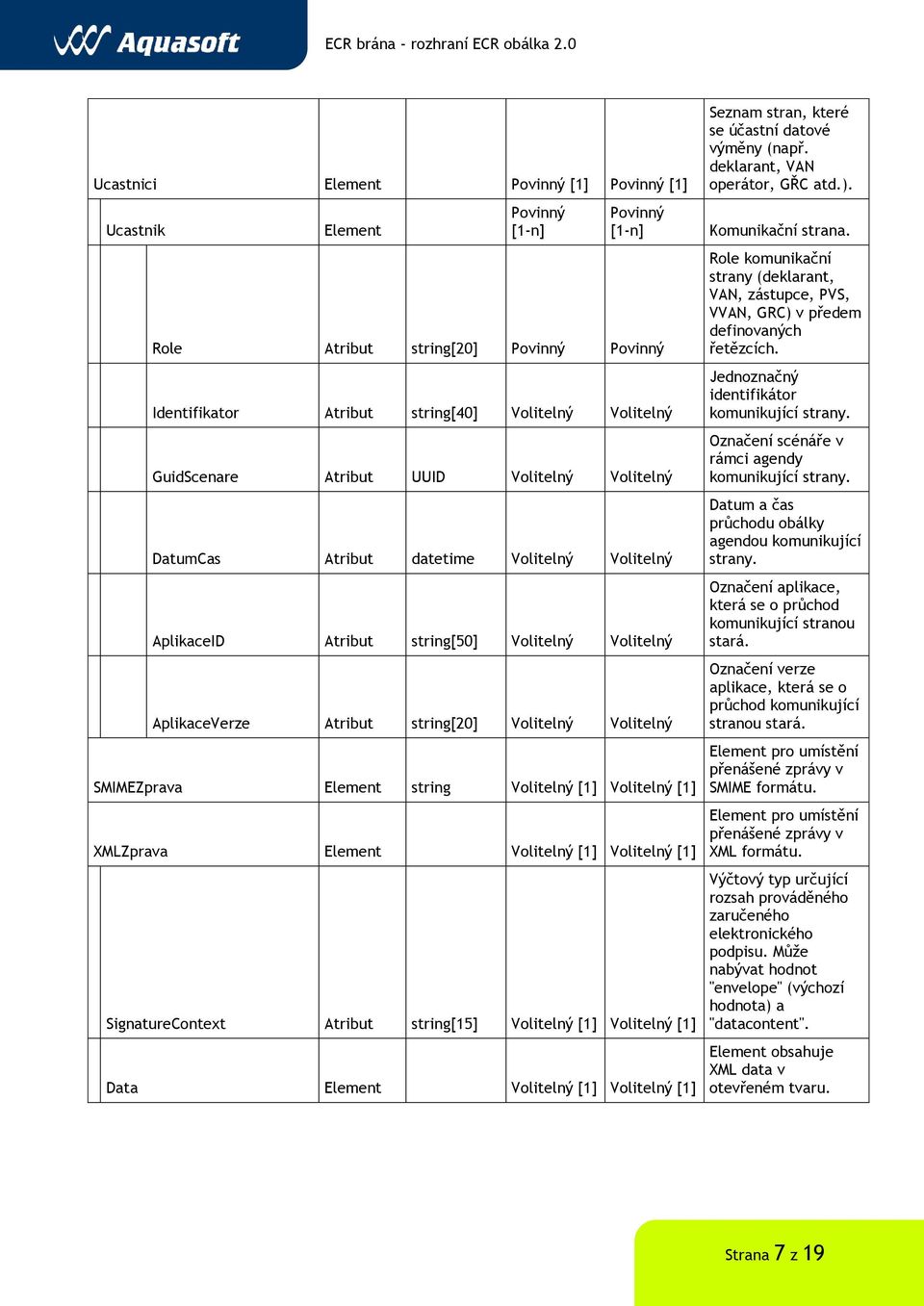 string Volitelný [1] Volitelný [1] XMLZprava Element Volitelný [1] Volitelný [1] SignatureContext Atribut string[15] Volitelný [1] Volitelný [1] Data Element Volitelný [1] Volitelný [1] Seznam stran,